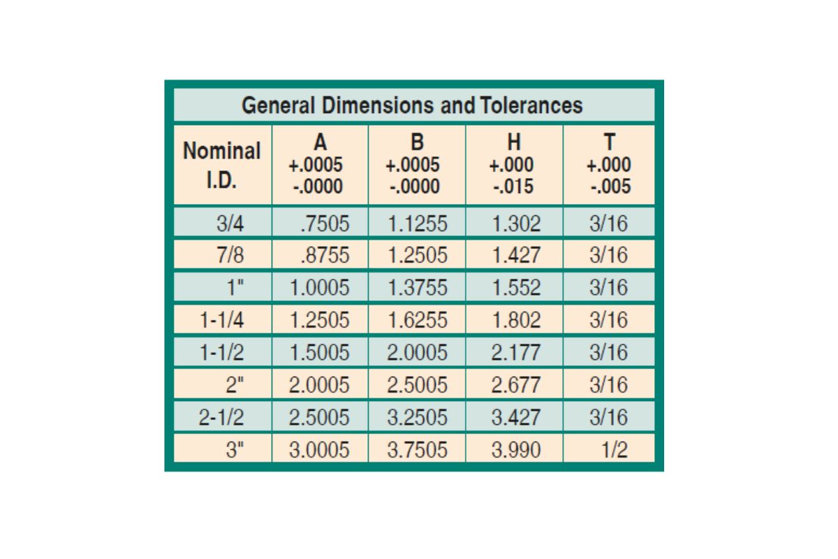Shoulder Bushings Bronze Plated 7/8 3/4 LBB0607